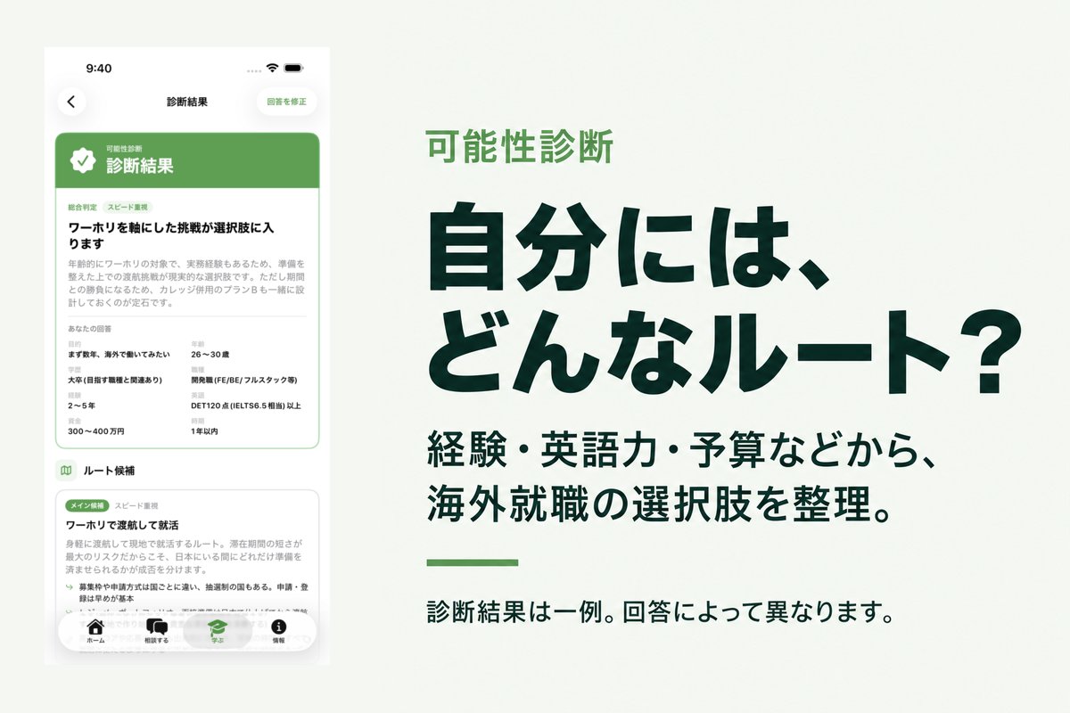 可能性診断の結果。経験・英語力・予算などから海外就職の選択肢を整理